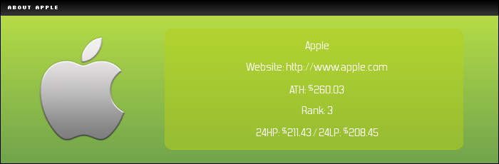 NASDAQ:AAPL