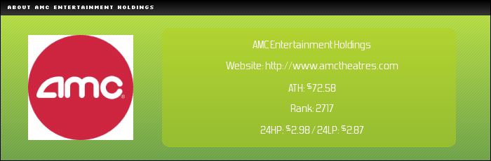 NYSE:AMC