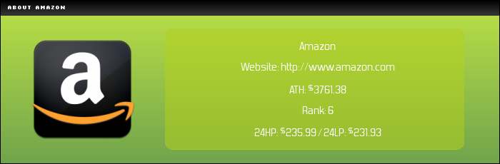 NASDAQ:AMZN