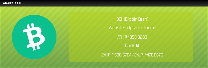 BCH