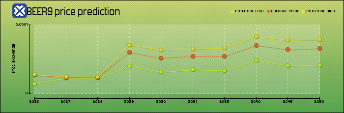 price prediction years