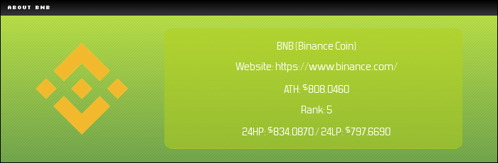 BNB