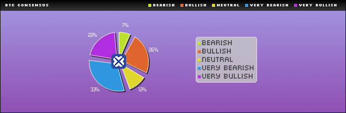 Consensus Rating : BTC