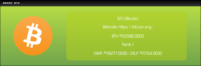 BTC