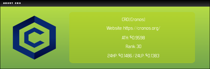 CRO