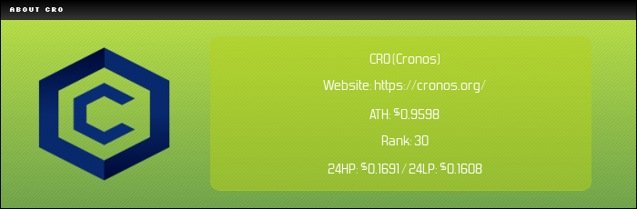 CRO