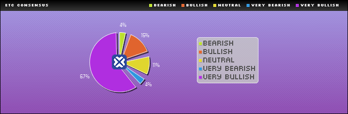 Consensus Rating : ETC