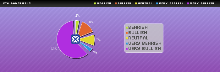 Consensus Rating : ETC