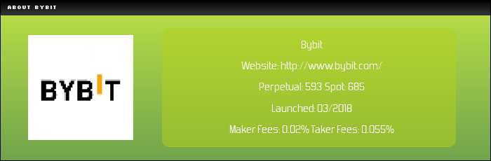 Bybit