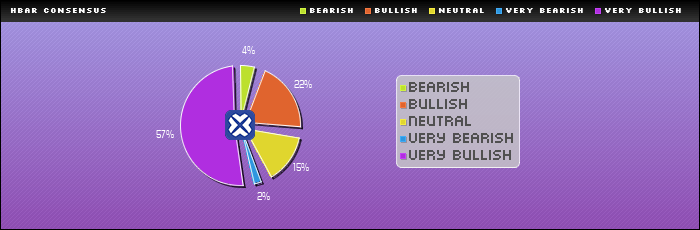 Consensus Rating : HBAR