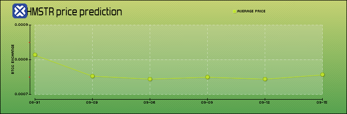 price prediction days