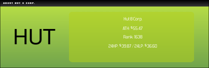 NASDAQ:HUT