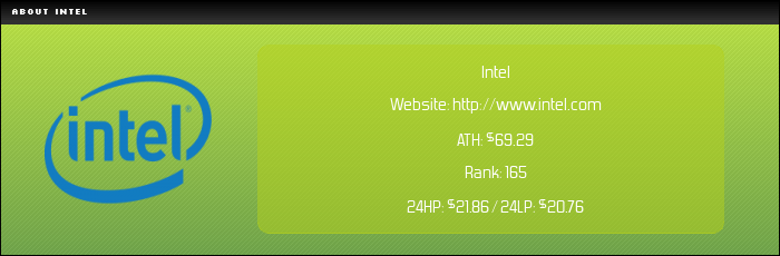NASDAQ:INTC
