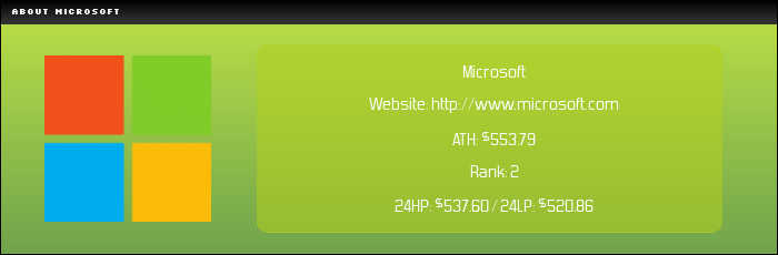 NASDAQ:MSFT