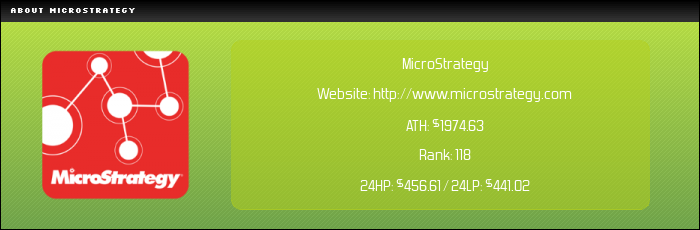 NASDAQ:MSTR