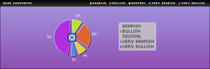 Consensus Rating : NEAR