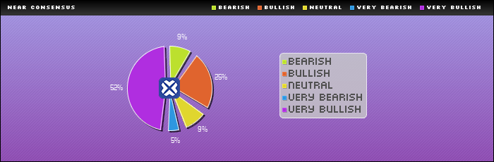 Consensus Rating : NEAR
