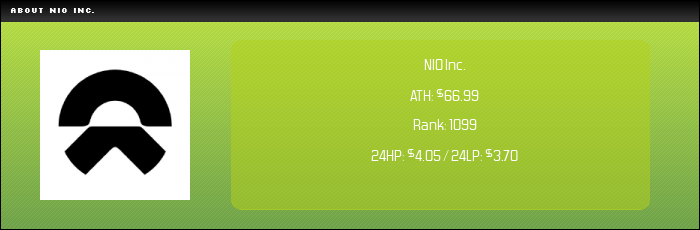 NYSE:NIO
