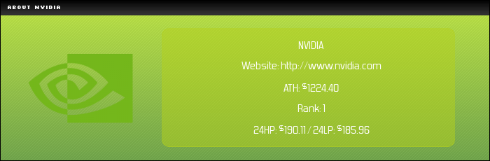 NASDAQ:NVDA