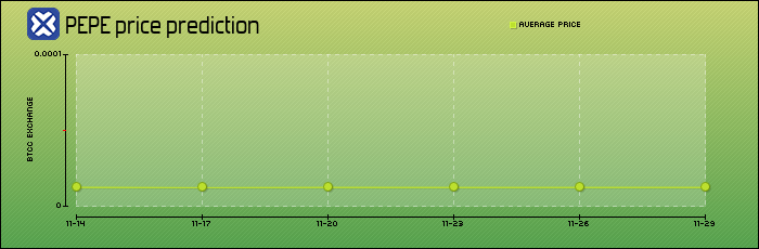 price prediction days