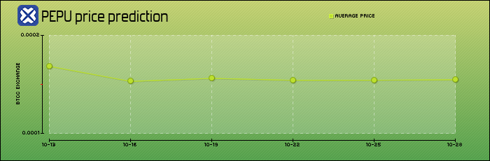 price prediction days