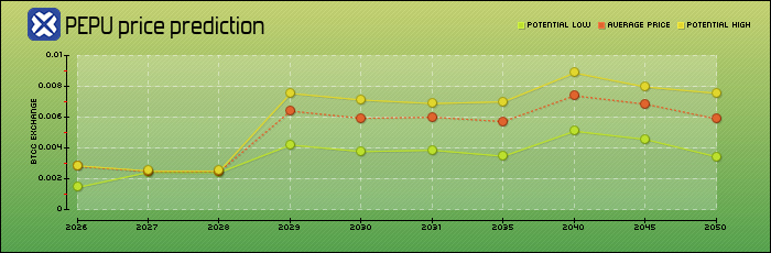 price prediction years