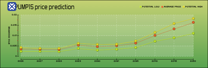 price prediction years