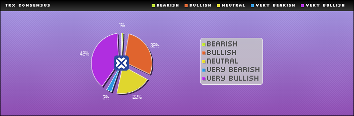 Consensus Rating : TRX