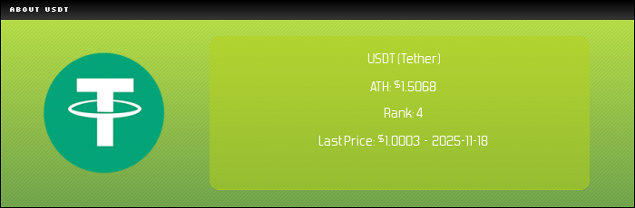 USDT