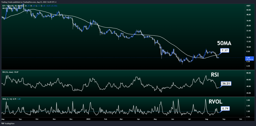 Computer Crypto Price Prediction Will ICP Recover in 2022?