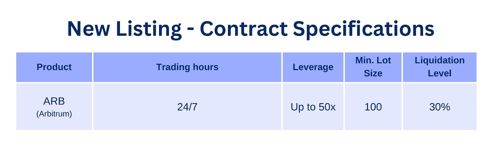 New Listing ARB USDTmargined Perpetual Futures BTCC