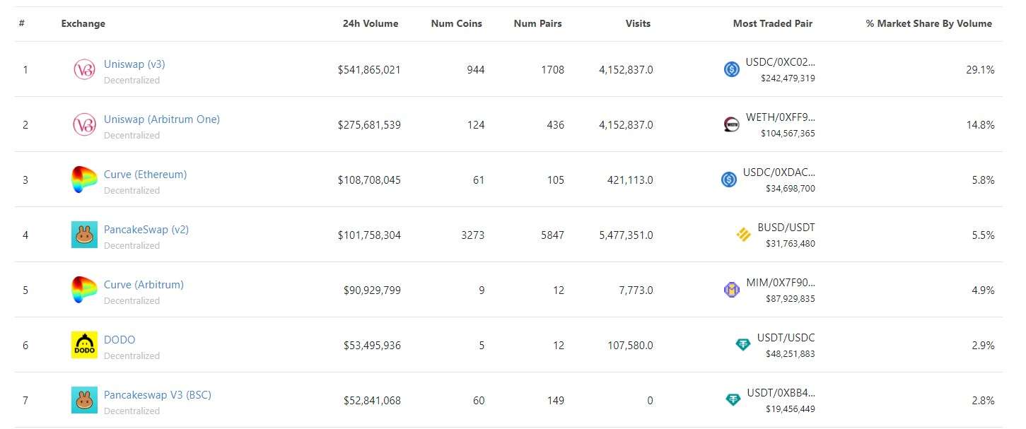 Pancakeswap介紹丨CAKE幣是什麼？未來如何？CAKE價格預測 BTCC