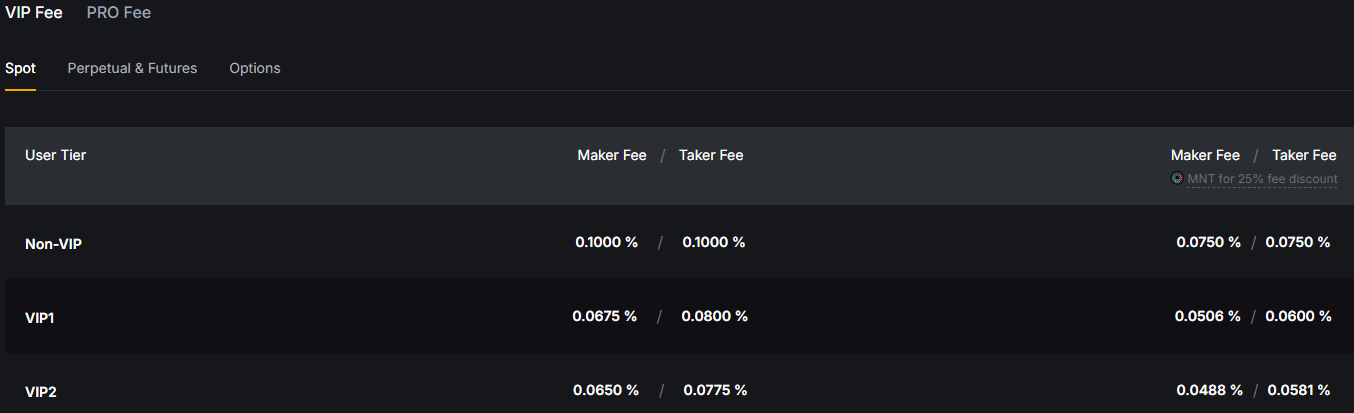 바이비트 현물 거래 수수료