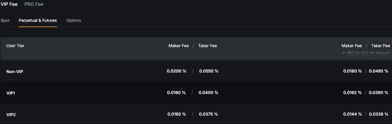 비이비트 선물 거래 수수료