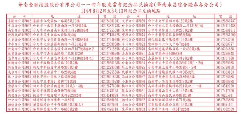 2025華南金紀念品領取地點