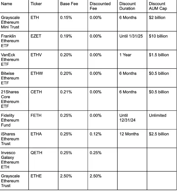 Ethereum ETF