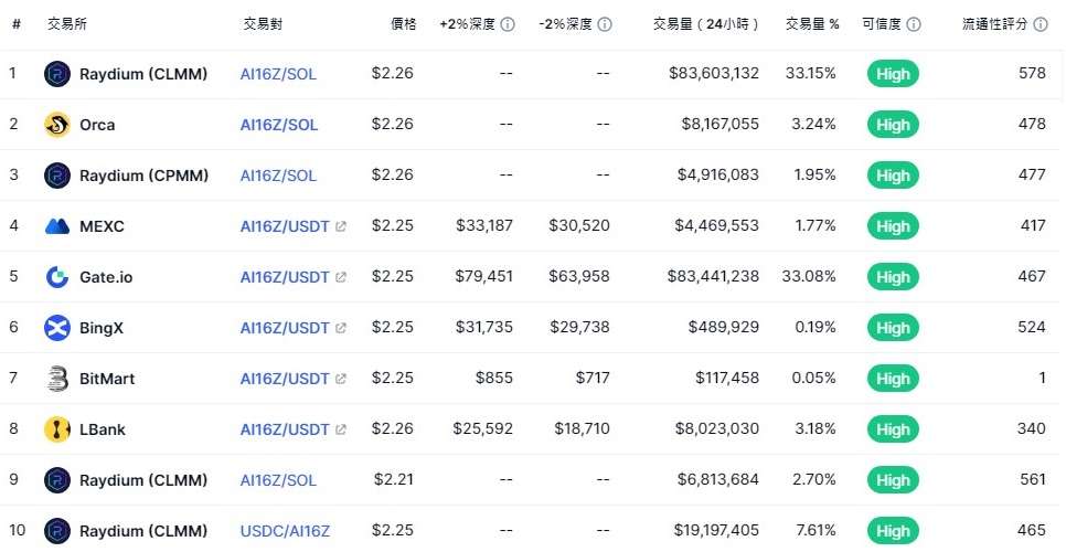 SHIB 交易所名單