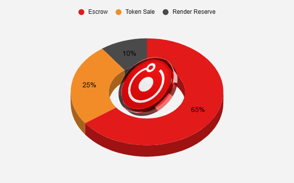 Render Tokenomics
