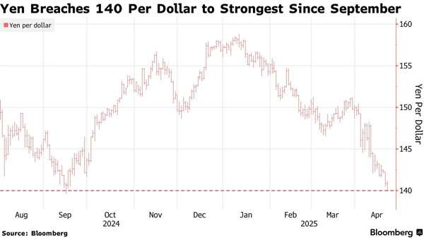日元匯率走勢圖