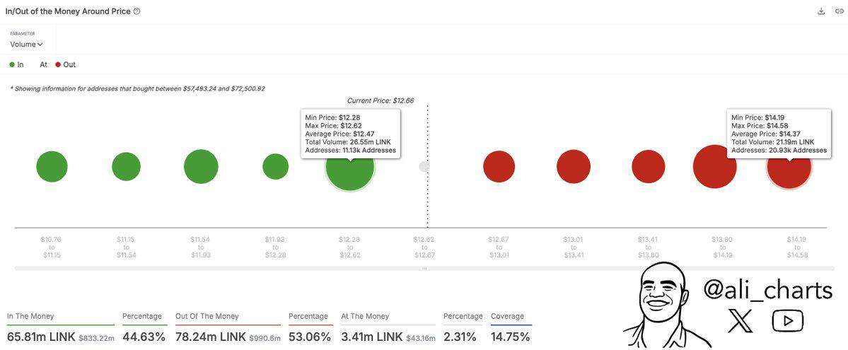 LINK-Analyse