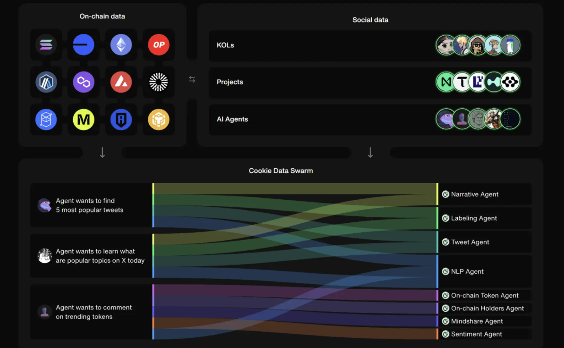쿠키 테이터 스웜
