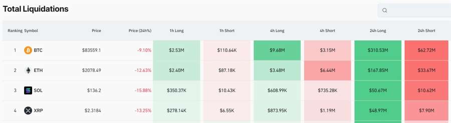 加密貨幣市場爆倉