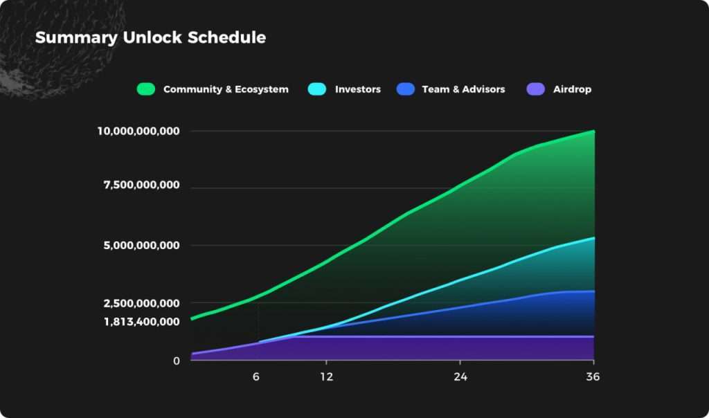 GPS 코인 락업해제