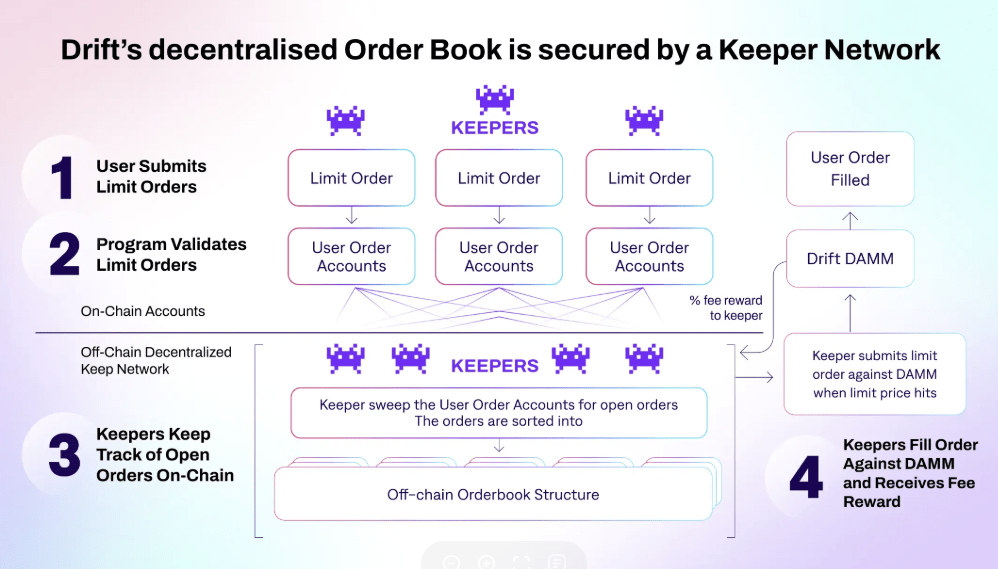 드리프트 기술 특징