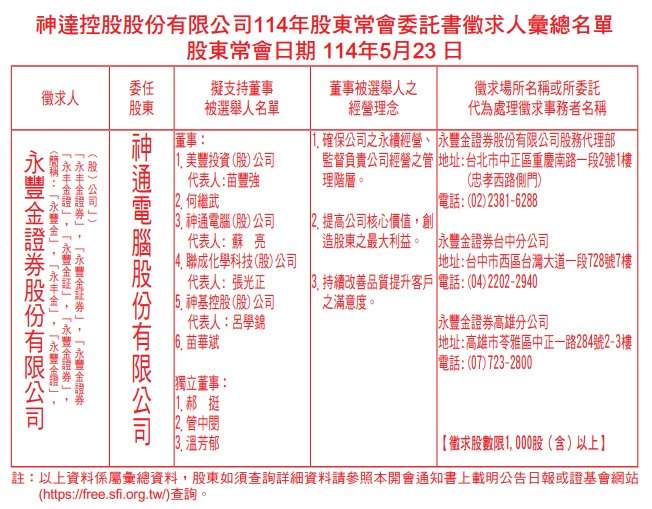 神達114年股東常會委託書徵求人彙總名單