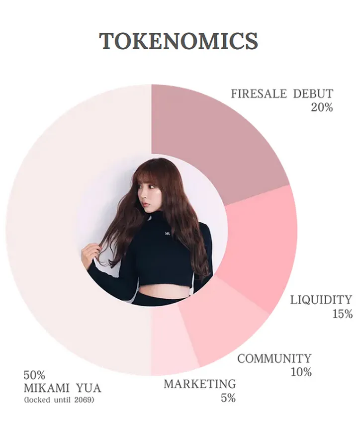 MIKAMI 코인 토크노믹스