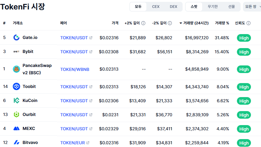 TOKEN 코인 상장 거래소