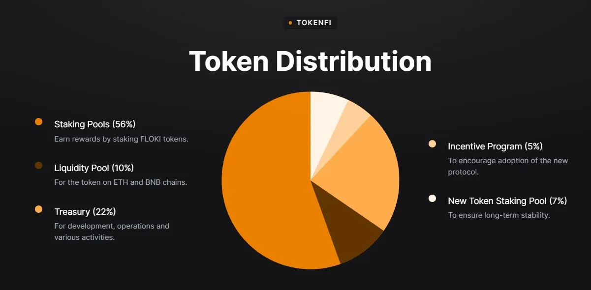 TOKEN 토크노믹스