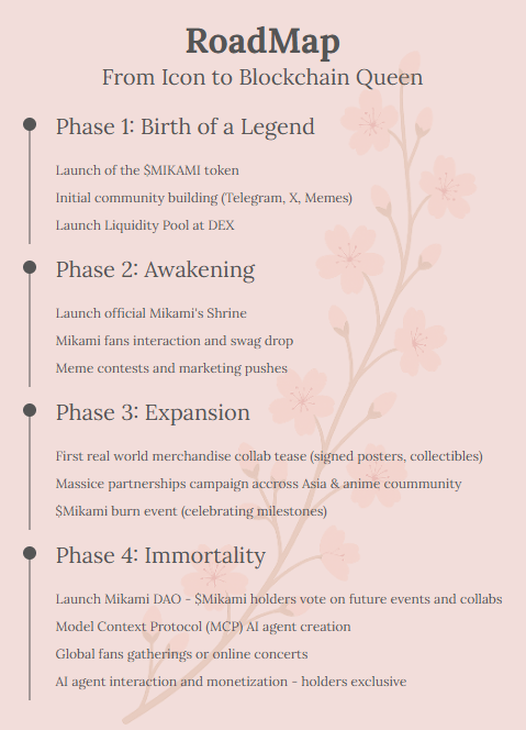 미카미 코인 로드맵