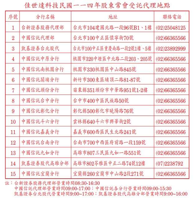佳世達114年股東紀念品受託代理地點